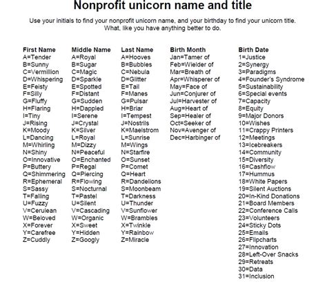 nonprofit name generator|list of nonprofit names.